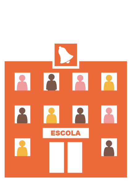 imagem posicionada à direita